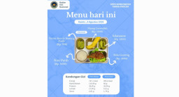 SPPG Taman Krocok Sajikan Menu MBG Bergizi Seimbang, Libatkan UMKM Lokal dan Jaga Ketat Higienitas